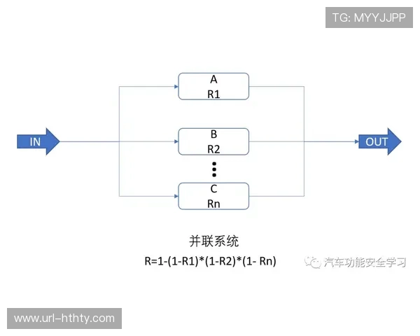 贝叶斯模型与埃罗公式验证AC米兰主胜概率达45.86%